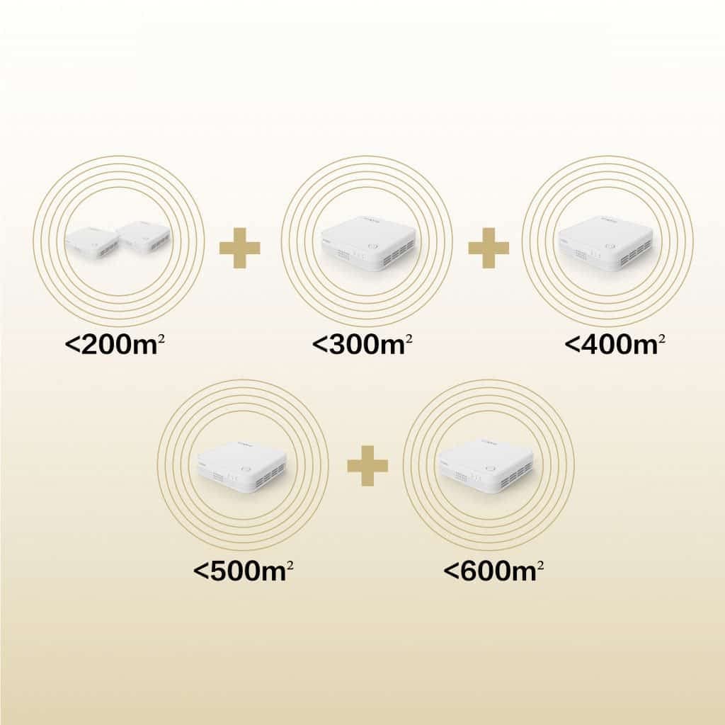STRONG ATRIA AC1200 Whole Home Mesh Wi-Fi System, upto 5,000sq.ft Wi-Fi Coverage, 3 Gigabit Ports per node, App, Guest Network, Simple Set Up. 3 Pack