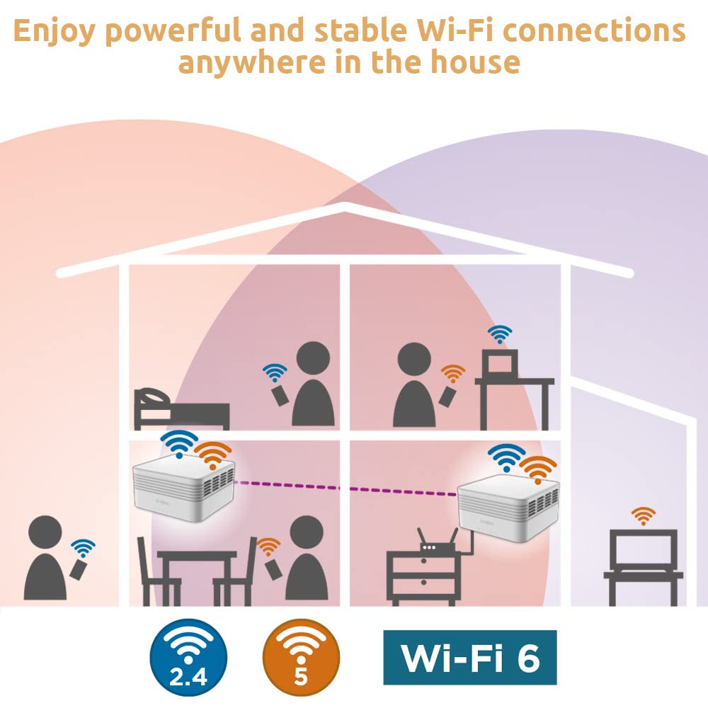 STRONG ATRIA AX3000 Mesh Wi-Fi 6 System, Coverage up to 3,600 300m2, Connects 254 Devices, 3 Gigabit Ports Node, 160 MHz Channels, App, 3 Pack