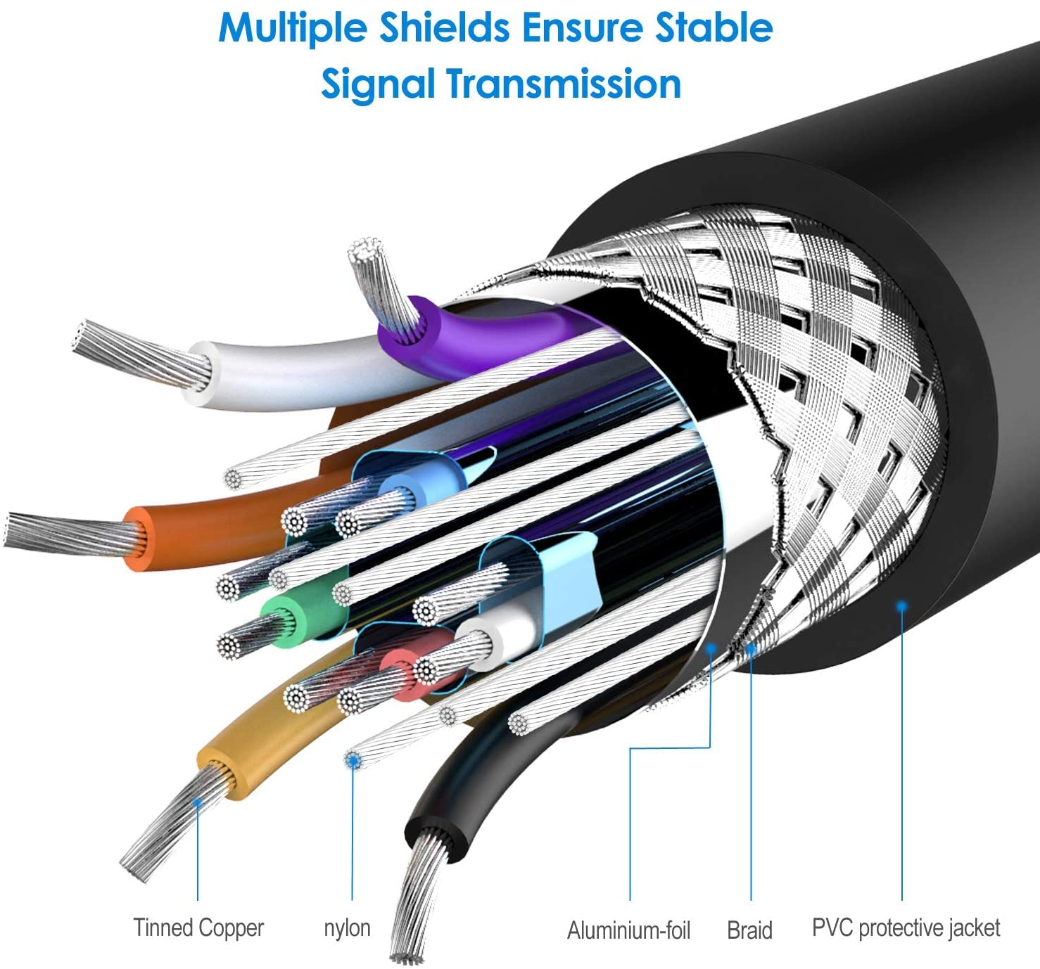 VGA Cable 5m Long High. Plug to Plug Monitor Cable, for Laptop, Computer, PC, Projector, Monitor, HDTV