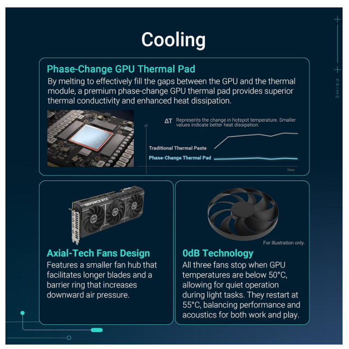 ASUS TUF Gaming GeForce RTX 5070 12GB