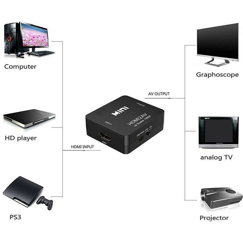 HDMI to RCA AV Converter adapter
