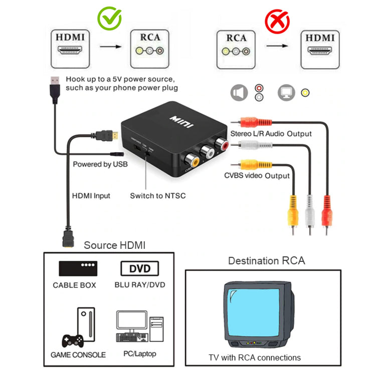 HDMI to RCA AV Converter adapter