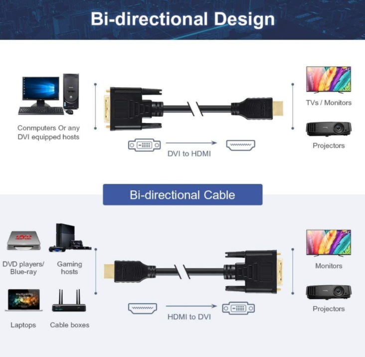 HDMI to DVI-D 24+1 cable 1.8m HD 1080P Bi-directional gold plated 5 Gbps