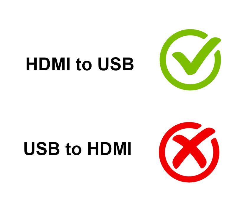 HDMI to USB 2 Video Capture Card, 1080P HDMI Capture Card for Live Streaming, Broadcasting, Game Recording, Video Conference