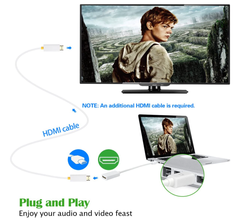 Mini DP DisplayPort to HDMI 4K 15cm Adapter. Male to Female Thunderbolt to HDMI