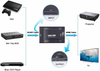 Scart to HDMI adapter converter connect old DVD player, games console and set top box to HDMI TV b