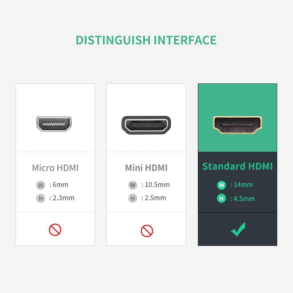 Ugreen High Speed HDMI Female to Female Coupler Adapter for Extending Your HDMI Devices