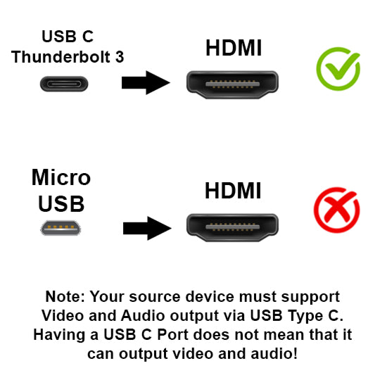 USB C to HDMI Cable. 4k Thunderbolt 3 for Android, iPhone 15, Laptop, MacBook Pro/Air iPad Pro iPad Air 2020-2024 iMac, Surface to TV Monitor 2M UA27