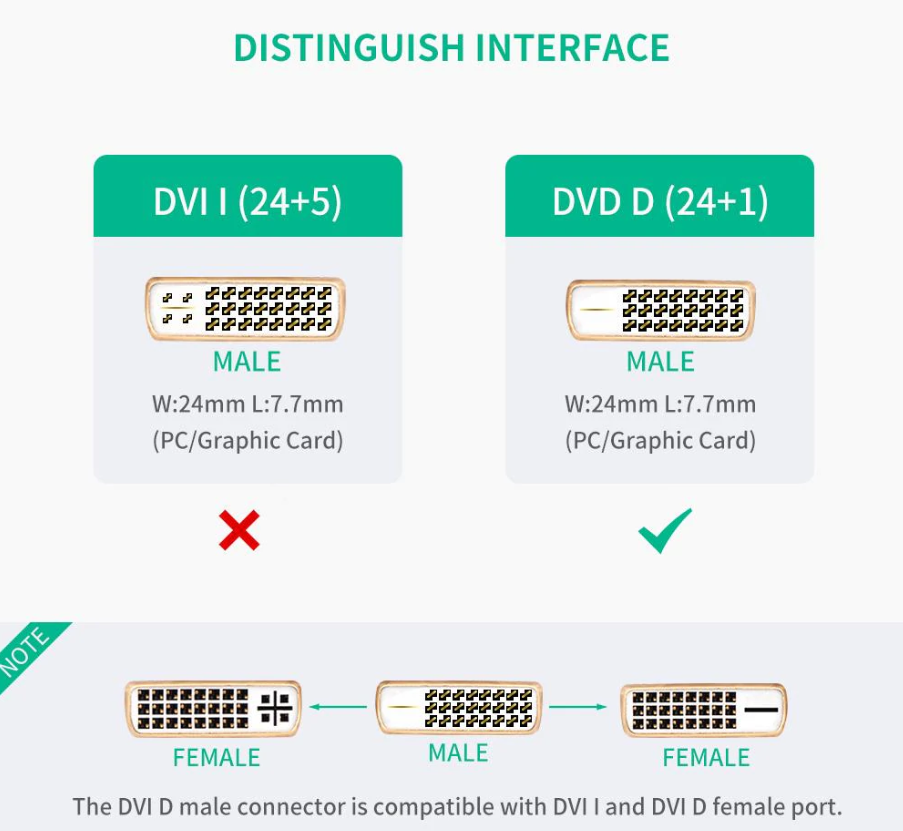 Ugreen DVI male to HDMI female Bi-Directional Data Transfer DVI-I DVI-D