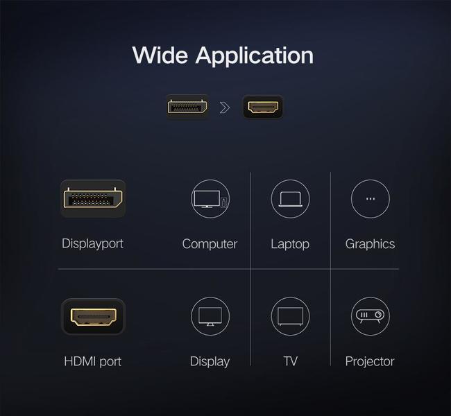 Ugreen DisplayPort DP to HDMI adapter cable 1080p 60hz 12bit black audio and video transmission