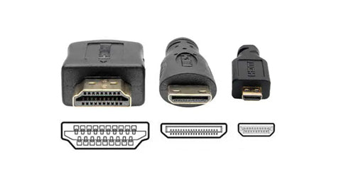 HDMI, Mini HDMI, Micro HDMI