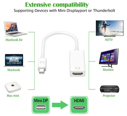 Mini DP DisplayPort to HDMI 4K 15cm Adapter. Male to Female Thunderbolt to HDMI
