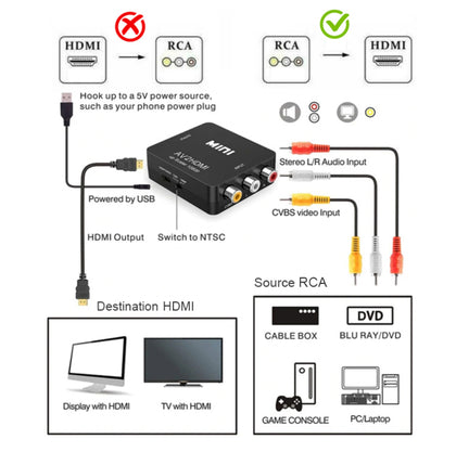 RCA AV to HDMI Converter adapter