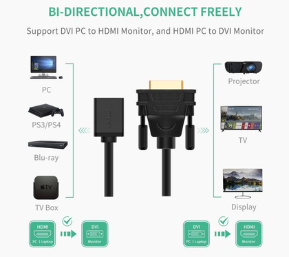 Ugreen DVI male to HDMI female Bi-Directional Data Transfer DVI-I DVI-D